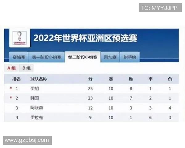 2025年全球足球球星排名前十:顶尖球员的巅峰之战和成就解析 2025年全球足球球星排名前十:顶尖球员的巅峰之战和成就解析