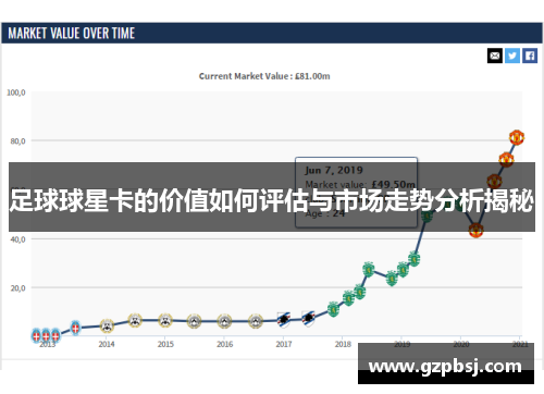 足球球星卡的价值如何评估与市场走势分析揭秘