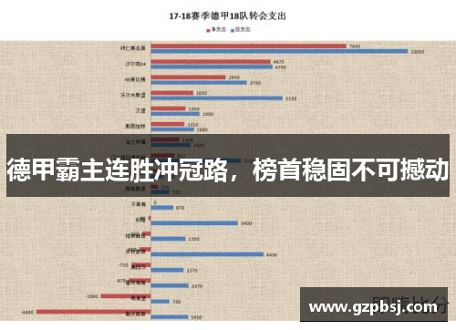 德甲霸主连胜冲冠路，榜首稳固不可撼动